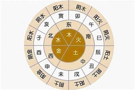 五行喜什麼|生辰八字五行排盤，免費八字算命網，生辰八字算命姻緣，免費八。